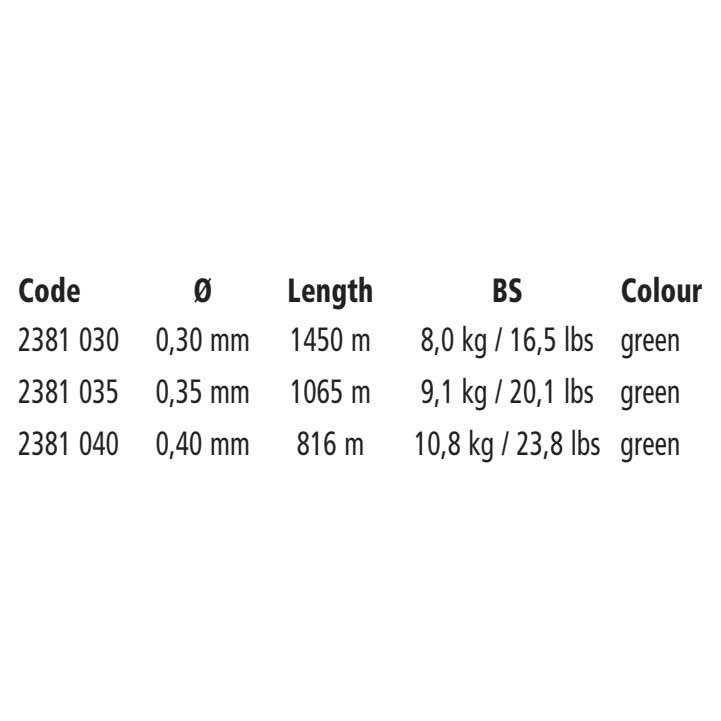 Купить Radical 2381035 Invisible 1065 M линия Зеленый  Green 0.350 mm  7ft.ru в интернет магазине Семь Футов