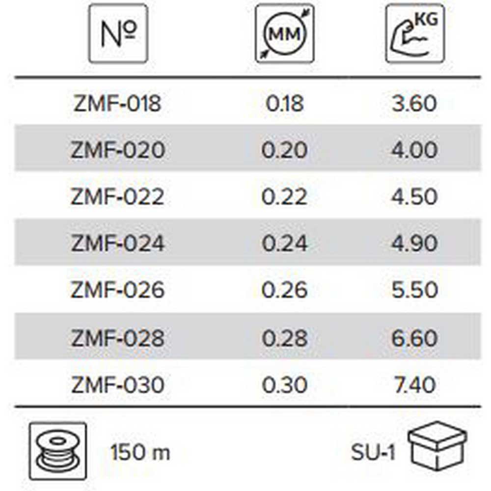 Купить Mikado ZMF-020 Method Feeder Мононить 150 м Коричневый Brown Mat 0.200 mm  7ft.ru в интернет магазине Семь Футов