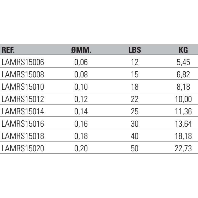 Купить Asari LAMRS15014 Masaru Jerk 150 M Линия Черный  Silver 0.140 mm  7ft.ru в интернет магазине Семь Футов