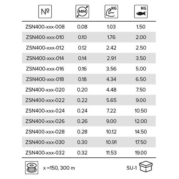 Купить Mikado ZSN400-150-024 Sensual NG Spinning Мононить 150 м Голубой Blue 0.240 mm  7ft.ru в интернет магазине Семь Футов