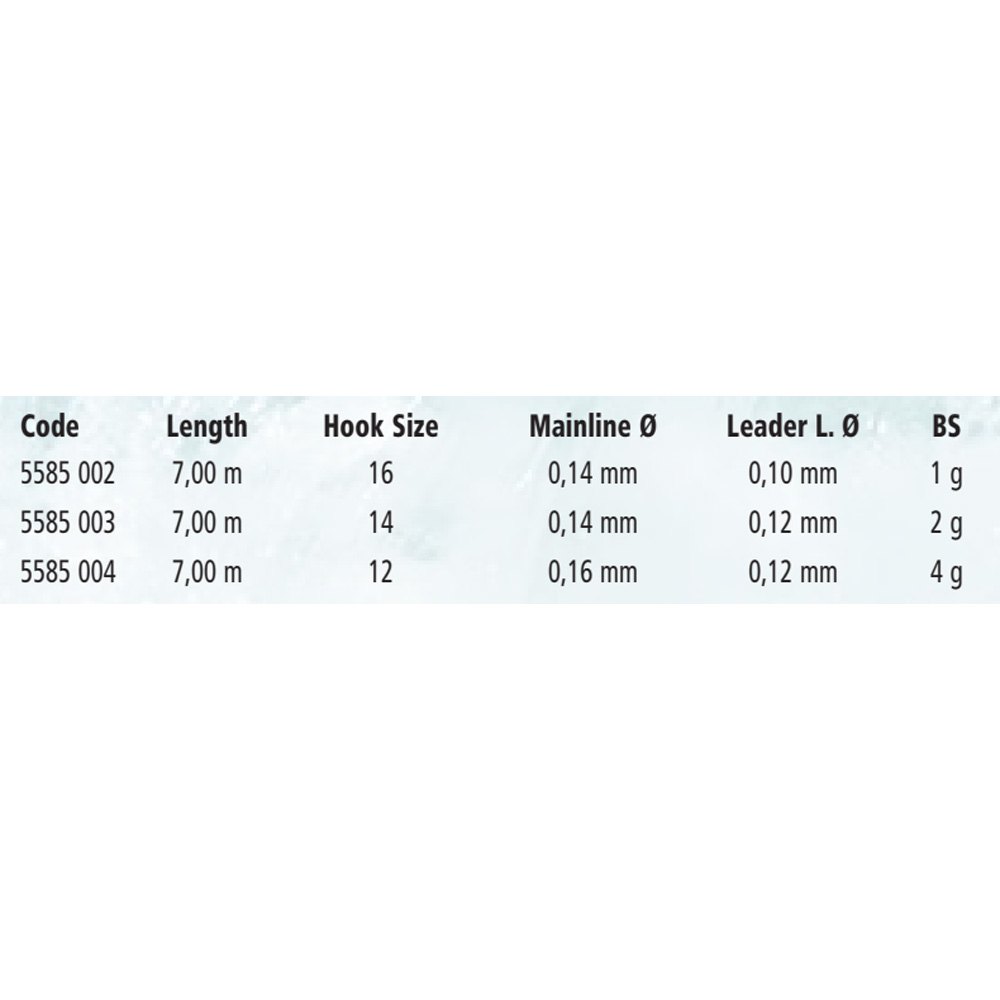 Купить Zebco 5585002 Allround Ready 1g Буровая линия Голубой Yellow 16  7ft.ru в интернет магазине Семь Футов