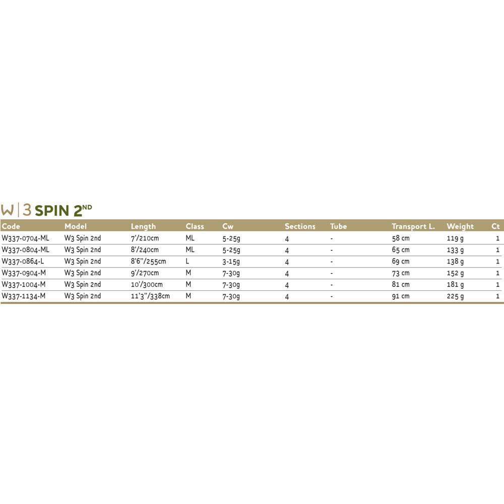 Купить Westin W337-1004-M W3 2nd Travel Спиннинговая Удочка Черный Black 3.00 m  7ft.ru в интернет магазине Семь Футов