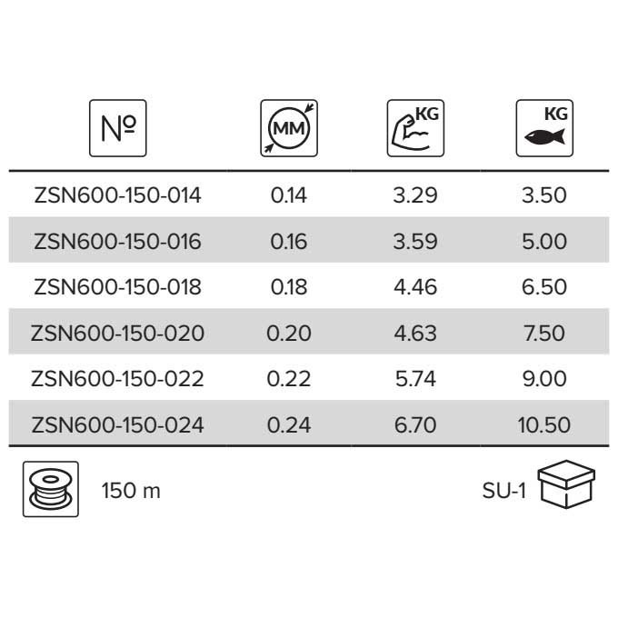 Купить Mikado ZSN600-150-024 Sensual NG Match Мононить 150 м Черный Black 0.240 mm  7ft.ru в интернет магазине Семь Футов