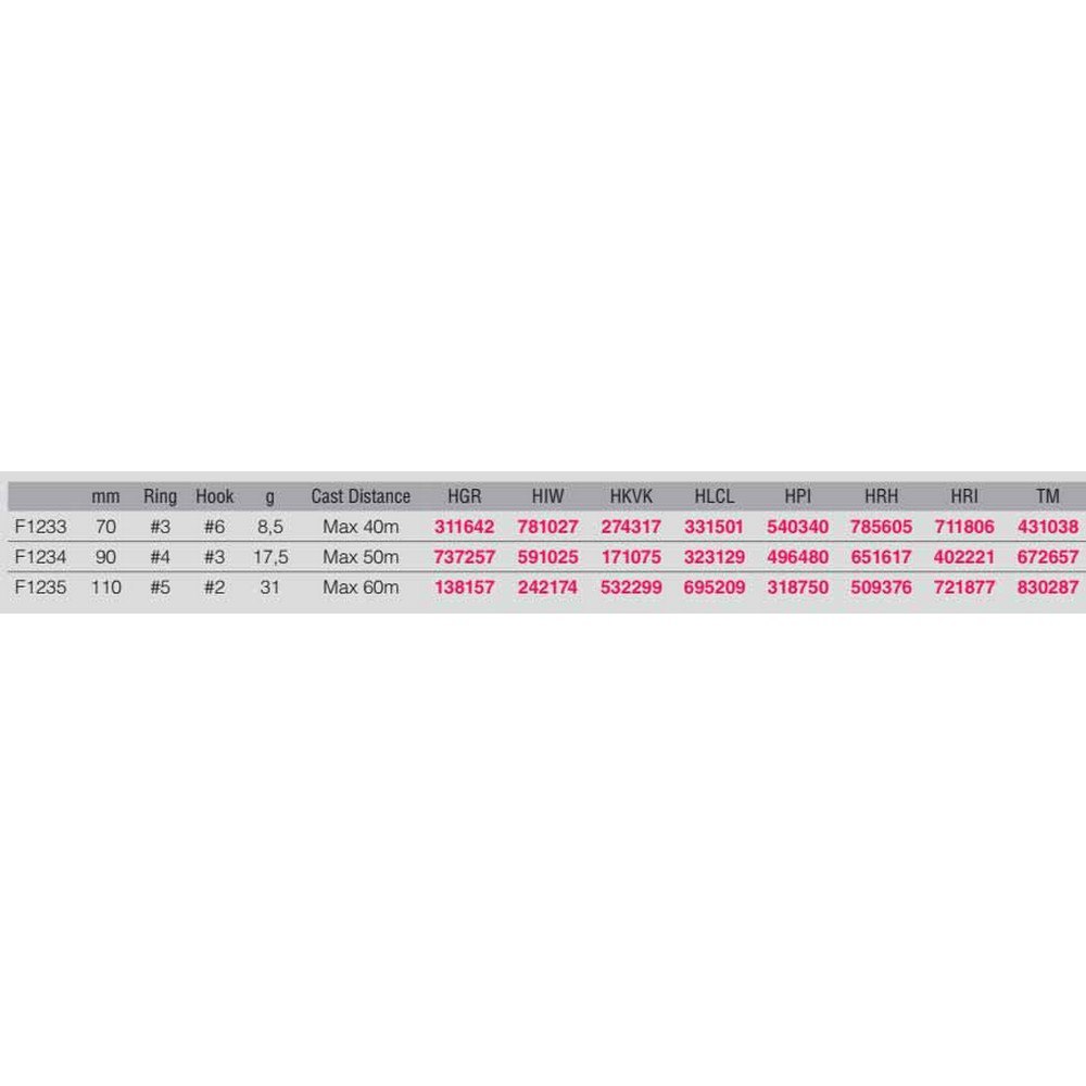 Купить Duel 311642 Twitchbait Тонущая Приманка 70 mm 8.5g Золотистый HGR 7ft.ru в интернет магазине Семь Футов