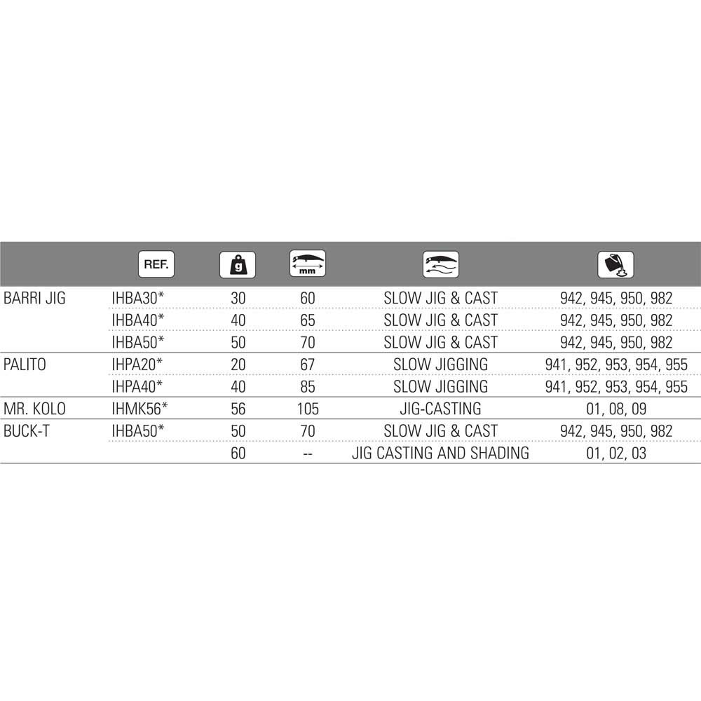 Купить Hart IHBA30982 Barri Jig 60 Mm 30g Серый  982 7ft.ru в интернет магазине Семь Футов