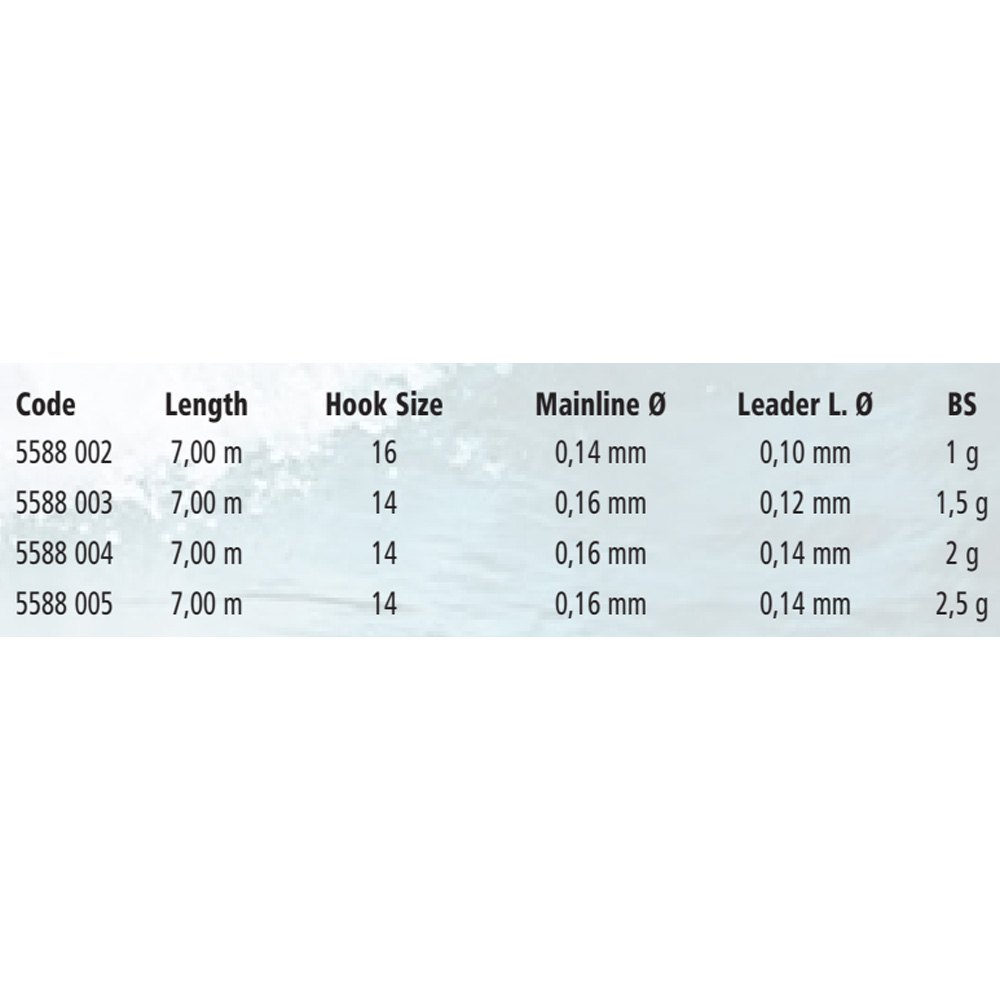 Купить Zebco 5588004 Allround Ready 2g Буровая линия Голубой Blue 14  7ft.ru в интернет магазине Семь Футов