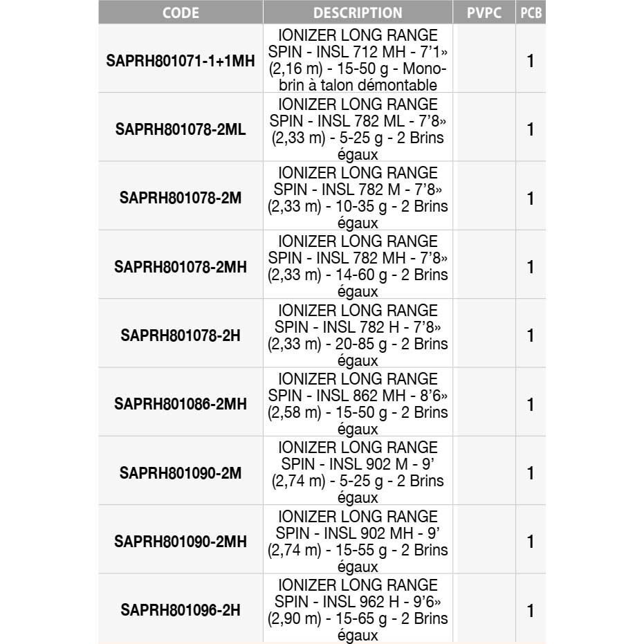 Купить Sakura SAPRH801090-2M Ionizer Long Rage 2 Разделы Спиннинг стержень Черный 2.74 m  7ft.ru в интернет магазине Семь Футов