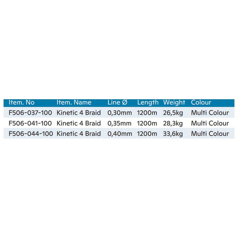 Купить Kinetic F506-041-100 Cyber 4 Плетеный 1200 M Многоцветный Multicolour 0.350 mm  7ft.ru в интернет магазине Семь Футов