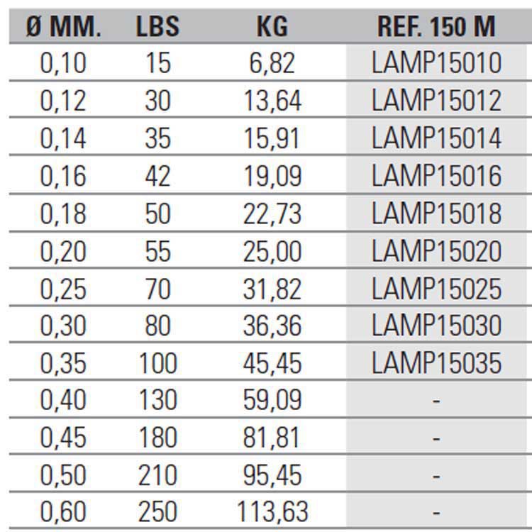 Купить Asari LAMP15010 Power Masaru 150 M Линия Зеленый  Green 0.100 mm  7ft.ru в интернет магазине Семь Футов