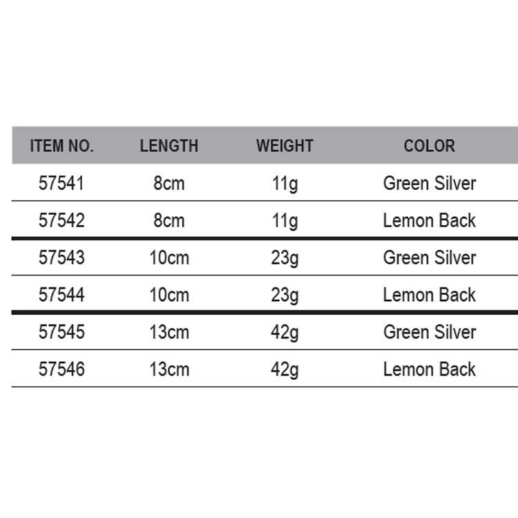 Купить Savage gear 57545 3D TPE Minnow 130 Mm 42g Желтый  Green Silver 130 mm (42 g)  7ft.ru в интернет магазине Семь Футов