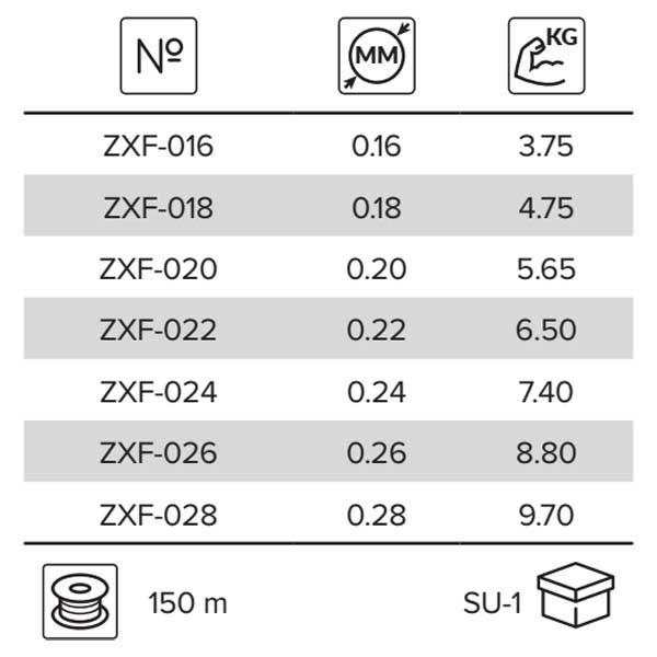 Купить Mikado ZXF-022 Ultraviolet Feeder Мононить 150 м Бесцветный Transparent 0.220 mm  7ft.ru в интернет магазине Семь Футов