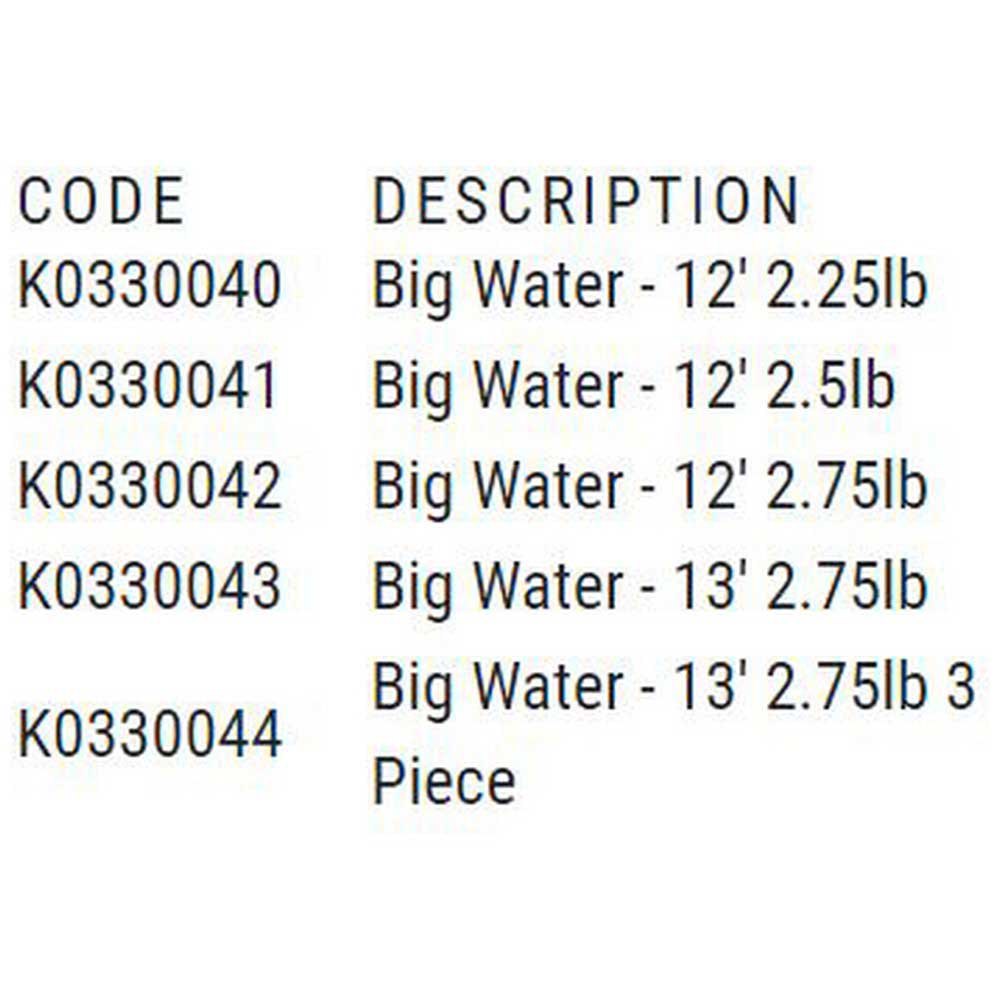 Купить Korum K0330041 Big Water Удочка Для Ловли Карпа Черный Black 3.66 m  7ft.ru в интернет магазине Семь Футов