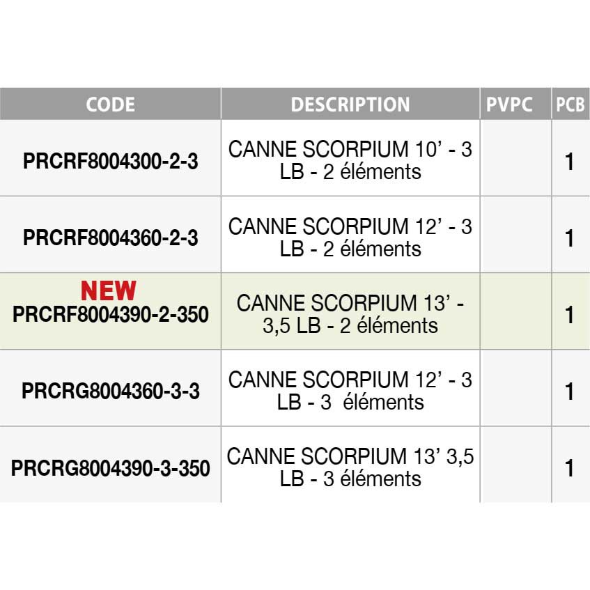 Купить Prowess PRCRF8004360-2-3 Scorpium Удочка Для Ловли Карпа Черный Black 3.60 m  7ft.ru в интернет магазине Семь Футов