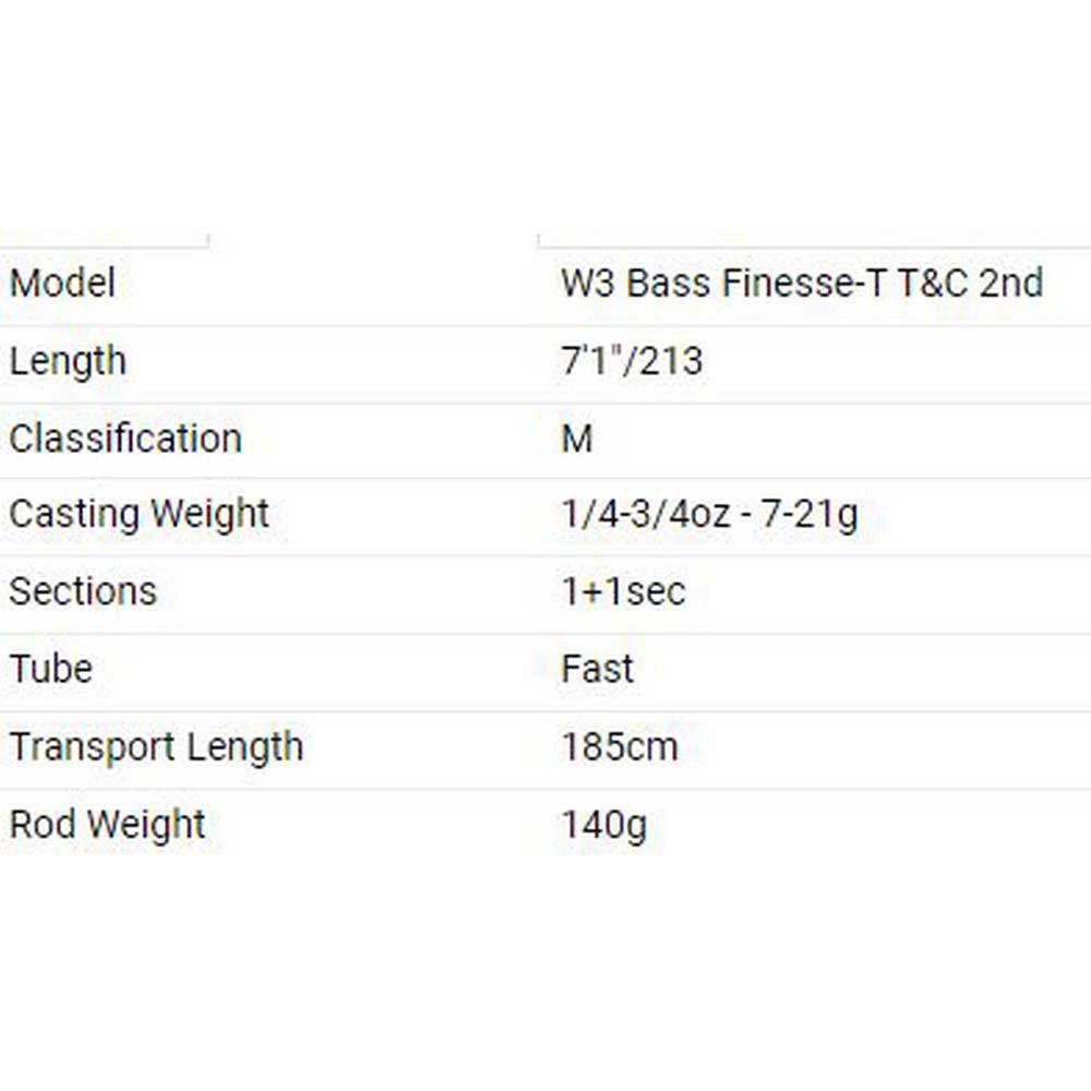 Купить Westin W353-0711-M W3 Bass Finesse T Спиннинговая Удочка Голубой Grey 2.13 m  7ft.ru в интернет магазине Семь Футов