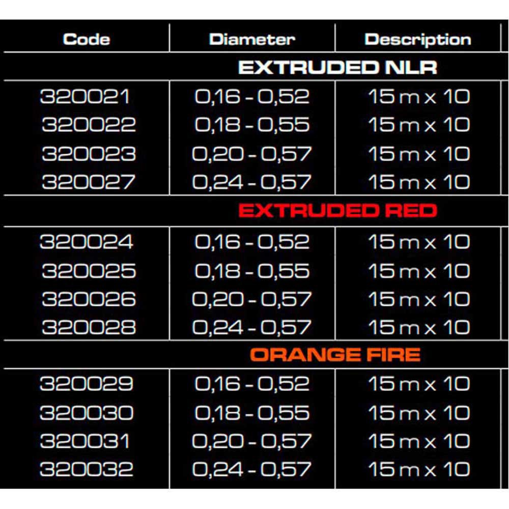 Купить Cinnetic VI-8436544037820 Professionals Конический Лидер Оранжевый Orange 0.230-0.570 mm  7ft.ru в интернет магазине Семь Футов