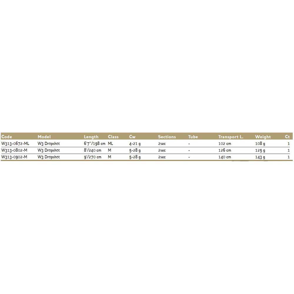 Купить Westin W313-0672-ML W3 Dropshot Удочка Для Мультипликатора Черный Black 1.98 m  7ft.ru в интернет магазине Семь Футов