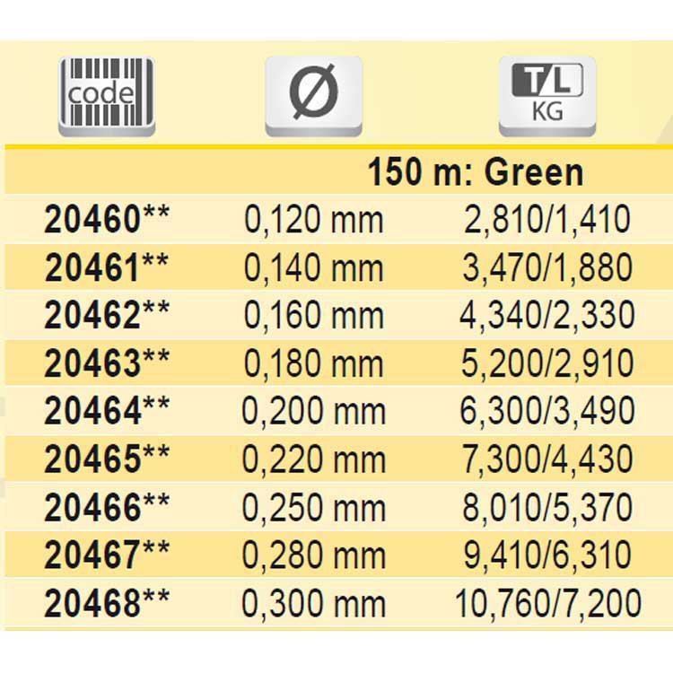 Купить Tubertini 20485 Tatanka Evo 150 M линия Зеленый  Green 0.500 mm  7ft.ru в интернет магазине Семь Футов