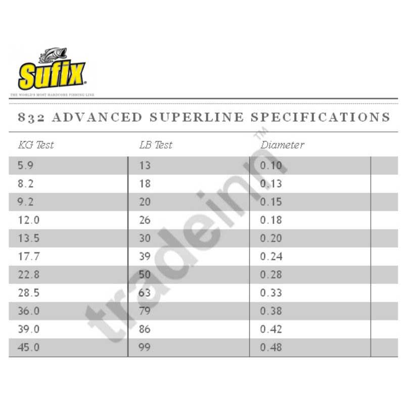 Купить Sufix 13SUDS1CF100G3DC22 832 Advanced Superline 250 M Зеленый  Green 0.480 mm  7ft.ru в интернет магазине Семь Футов