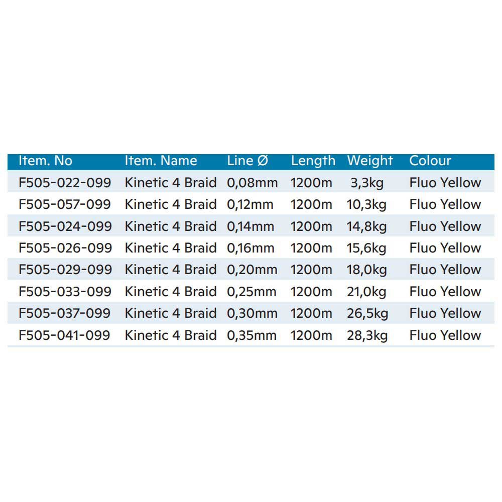 Купить Kinetic F505-033-099 Cyber 4 Плетеный 1200 M Желтый  Fluo Yellow 0.250 mm  7ft.ru в интернет магазине Семь Футов