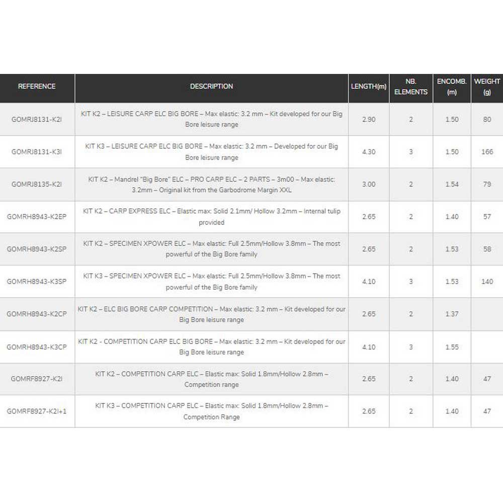 Купить Garbolino GOMRJ8135-K2I K2 Pro Carp ELC Расширение комплекта Серебристый Black 3.00 m  7ft.ru в интернет магазине Семь Футов