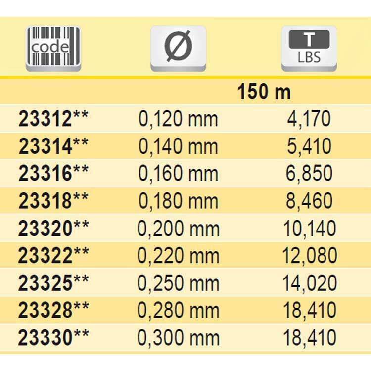 Купить Tubertini 23322 Spinning UC7 150 M линия Зеленый  Green 0.220 mm  7ft.ru в интернет магазине Семь Футов