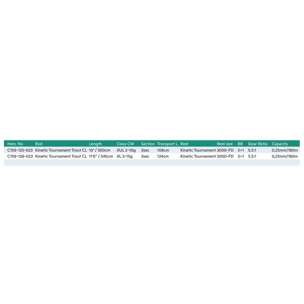 Купить Kinetic C159-126-023 Tournament Trout CL Вращающееся комбо Черный Black 3.54 m  7ft.ru в интернет магазине Семь Футов