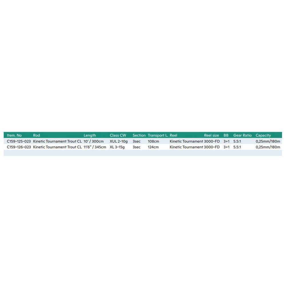 Купить Kinetic C159-125-023 Tournament Trout CL Вращающееся комбо Черный Black 3.05 m  7ft.ru в интернет магазине Семь Футов