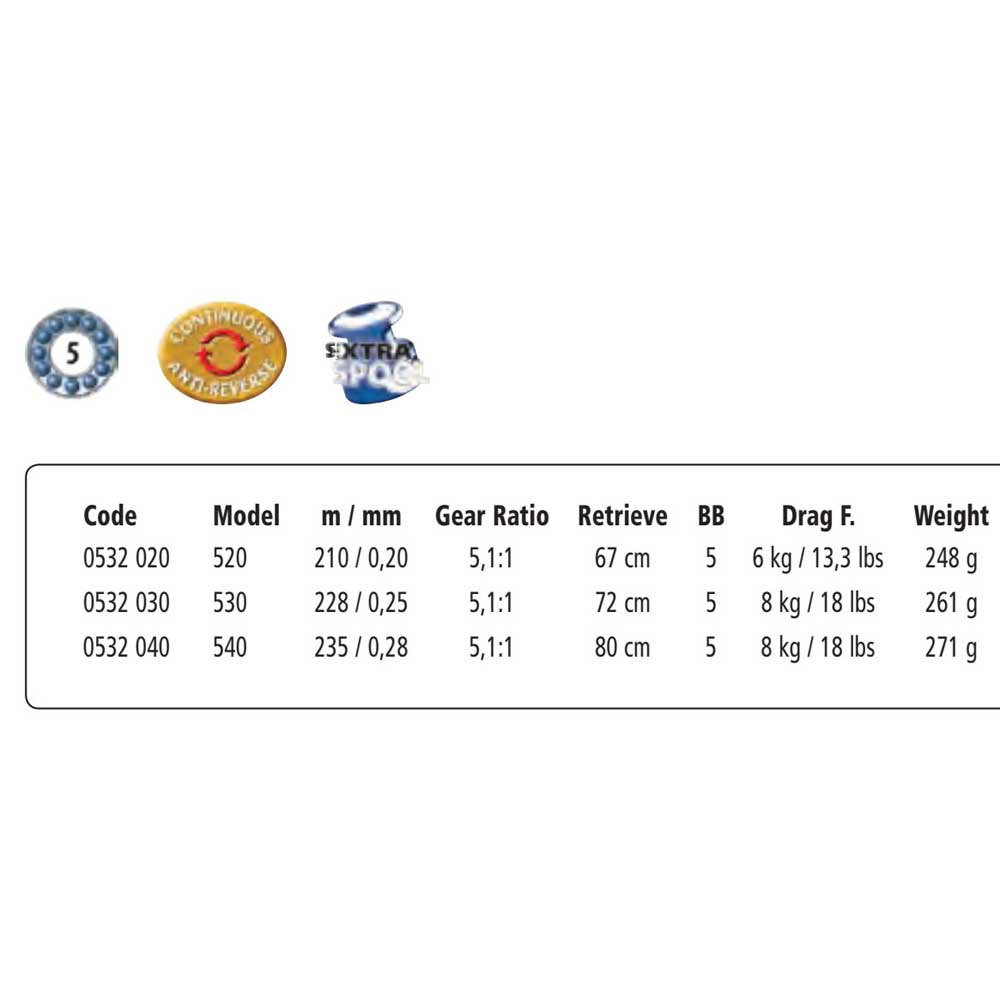 Купить Quantum fishing 0532030 Centex RD Катушка Для Рыбалки На Карпа Черный Black 3000  7ft.ru в интернет магазине Семь Футов