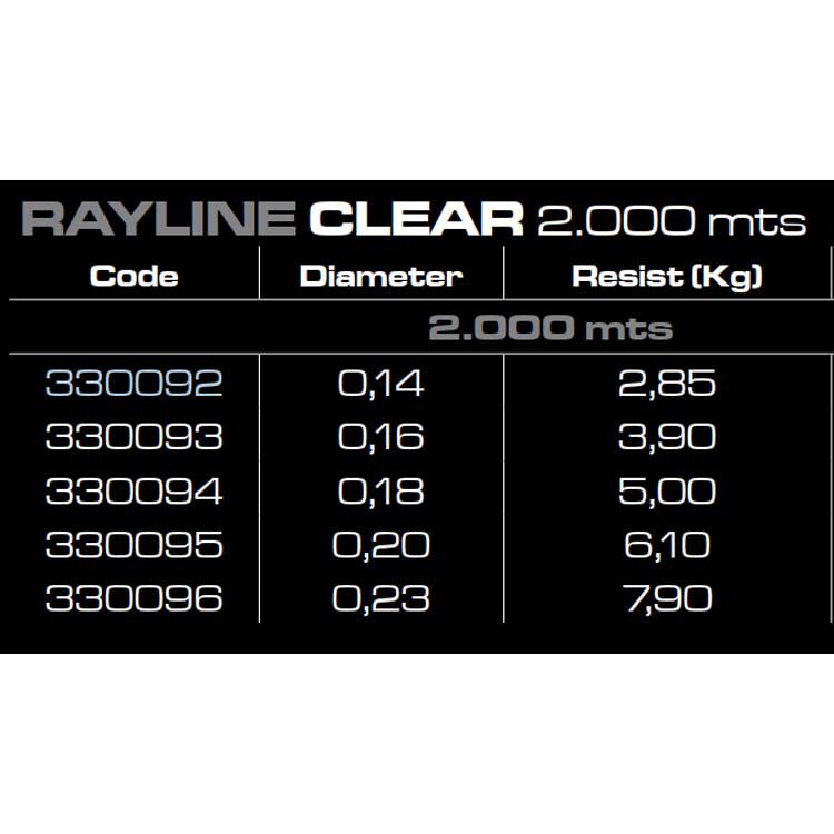 Купить Cinnetic 330094 Rayline 2000 M Бесцветный  Clear 0.180 mm  7ft.ru в интернет магазине Семь Футов