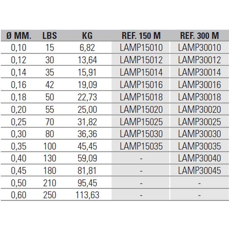 Купить Asari LAMP30010 Power Masaru 300 M Линия Зеленый  Green 0.100 mm  7ft.ru в интернет магазине Семь Футов