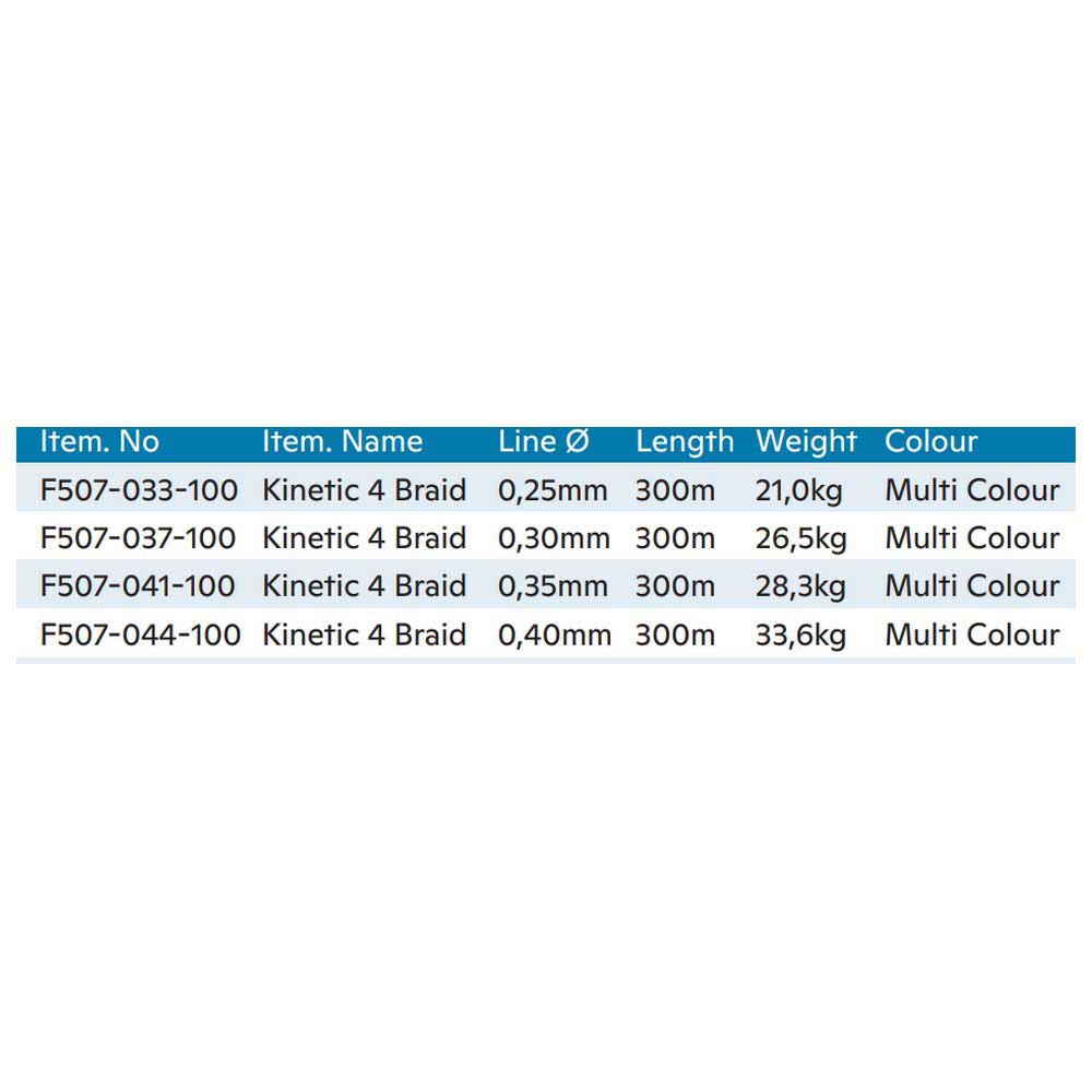 Купить Kinetic F507-041-100 Cyber 4 Плетеный 300 M Многоцветный Multicolour 0.350 mm  7ft.ru в интернет магазине Семь Футов