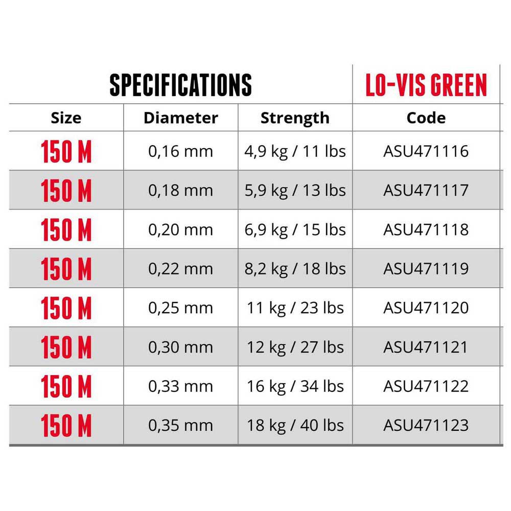 Купить Sufix ASU471121 Calema Pro Мононить 150 м Зеленый  Lo-Vis Green 0.300 mm  7ft.ru в интернет магазине Семь Футов