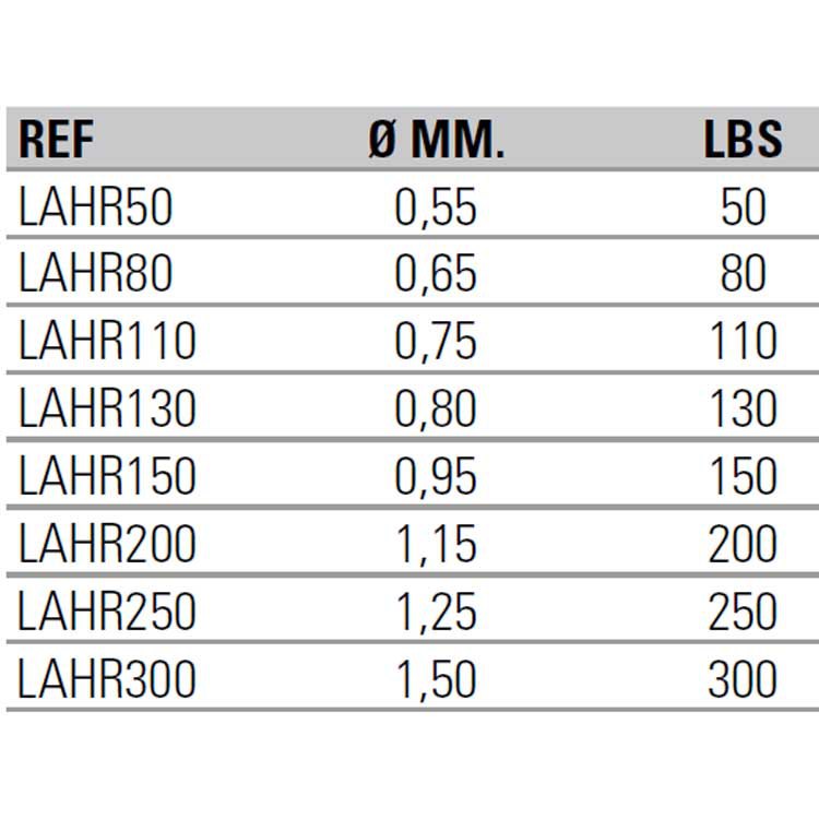 Купить Asari LAHR150 Haruka Tournament 50 M Линия Бесцветный Clear 0.950 mm  7ft.ru в интернет магазине Семь Футов