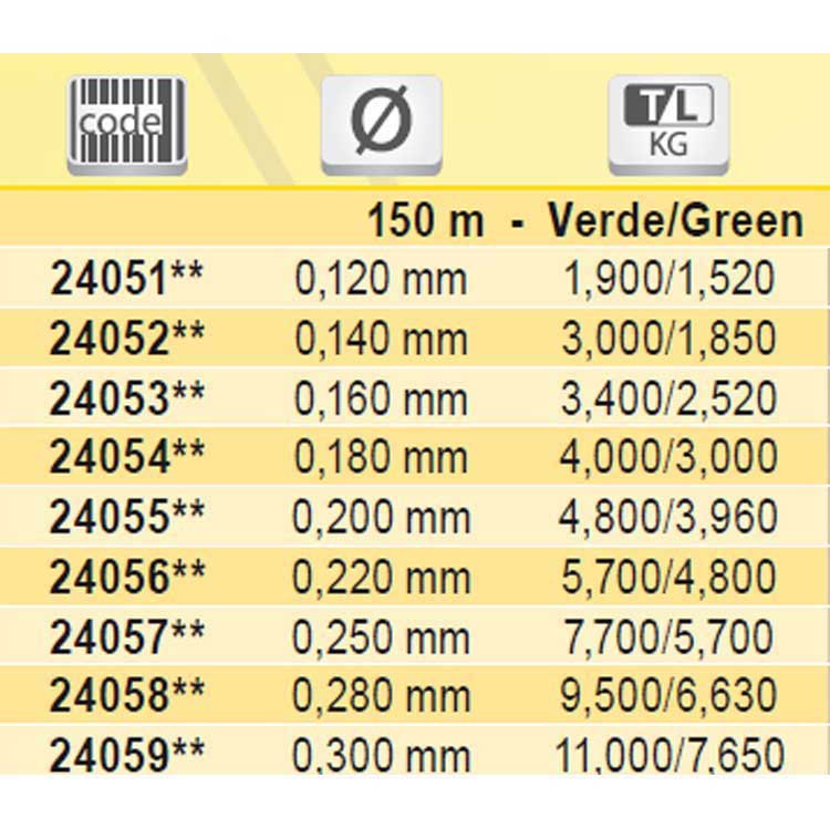 Купить Tubertini 2B612 UC4 150 M Линия Зеленый  Green 0.128 mm  7ft.ru в интернет магазине Семь Футов