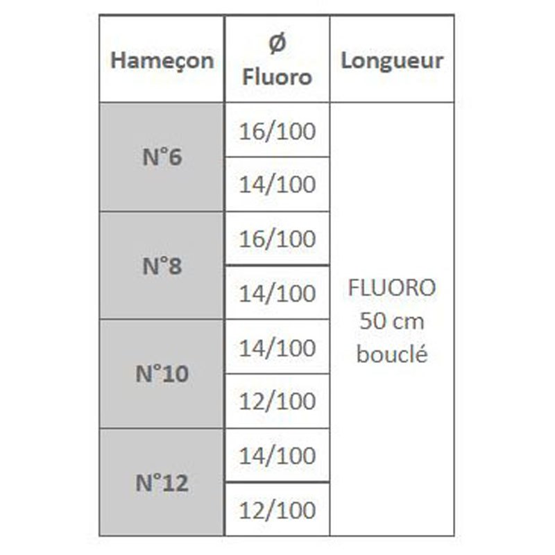 Купить Flashmer HNTT11D12 Trout Teigne Связанный крючок 0.120 Mm Серый Nickel 10  7ft.ru в интернет магазине Семь Футов