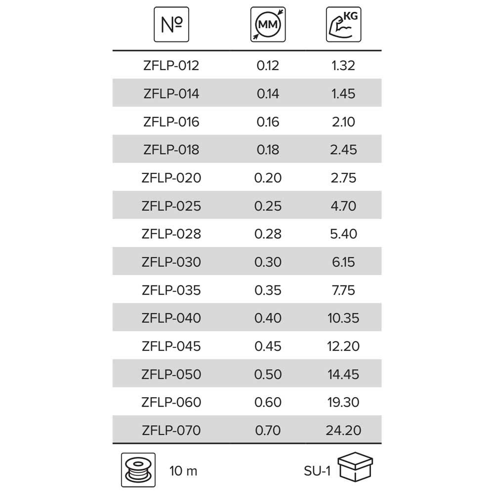 Купить Mikado ZFLP-030 Prime Фторуглерод 10 м Бесцветный Transparent 0.300 mm  7ft.ru в интернет магазине Семь Футов