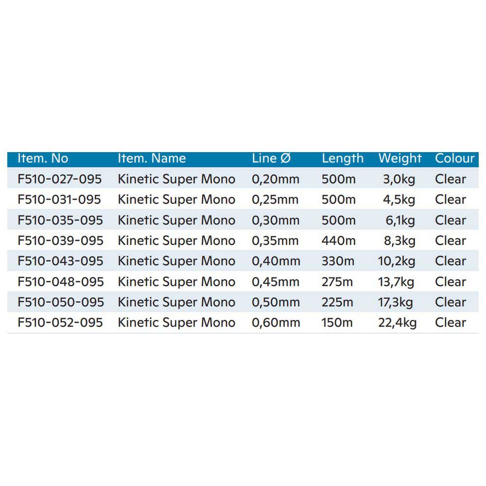 Купить Kinetic F510-050-095 Super Мононить 225 M Бесцветный Clear 0.500 mm  7ft.ru в интернет магазине Семь Футов