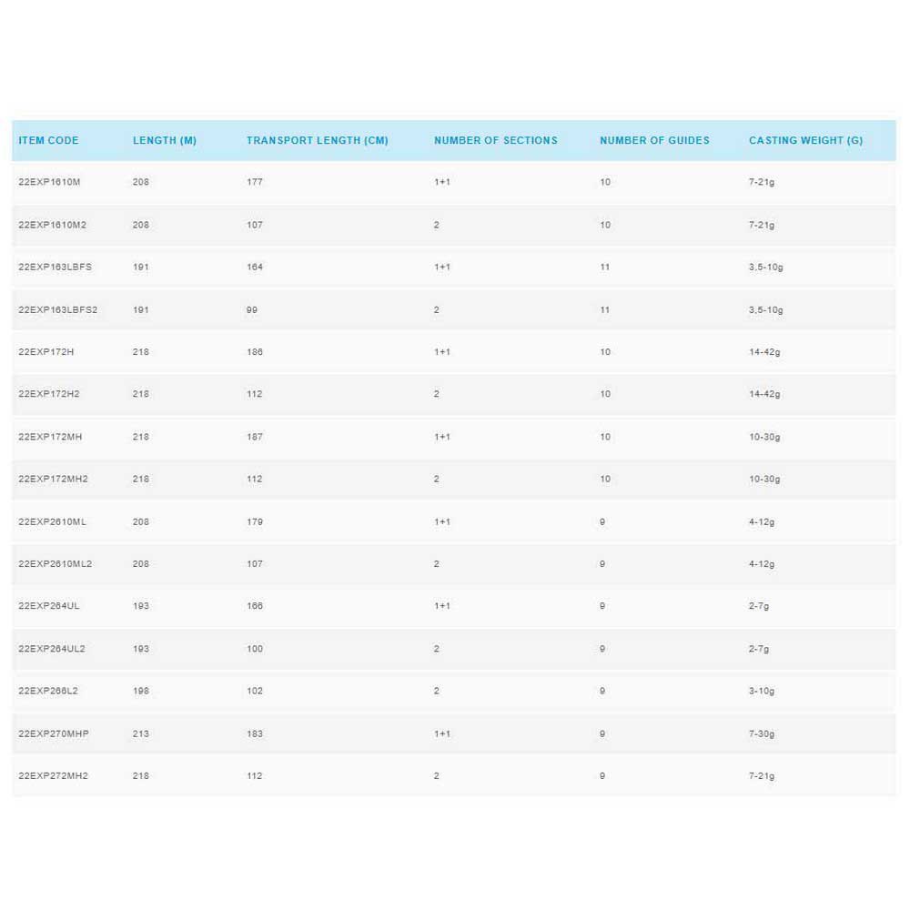 Купить Shimano fishing 22EXP1610M2 Expride Удочка для мультипликатора Черный Black 2.08 m  7ft.ru в интернет магазине Семь Футов
