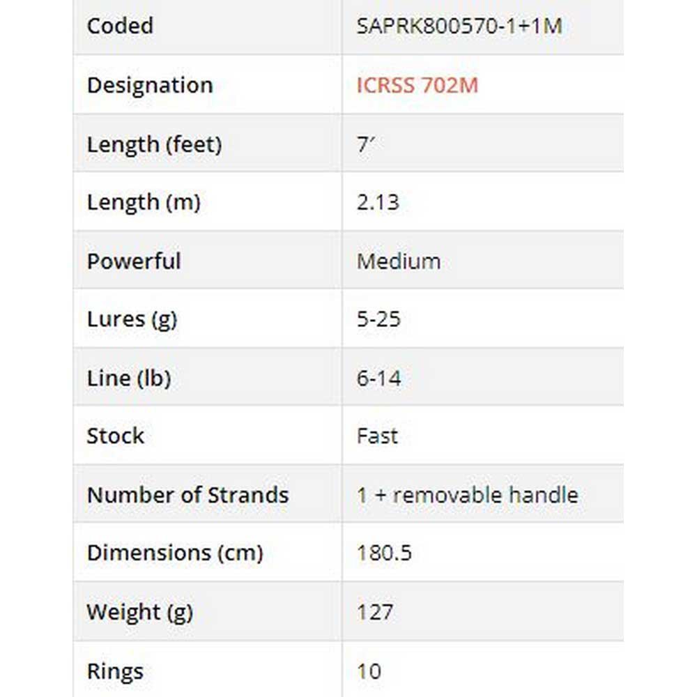 Купить Sakura SAPRK800570-1+1M Iconic RS ICRSS 702 M Lucky Seven Спиннинговая Удочка Черный Black / Grey 2.13 m  7ft.ru в интернет магазине Семь Футов