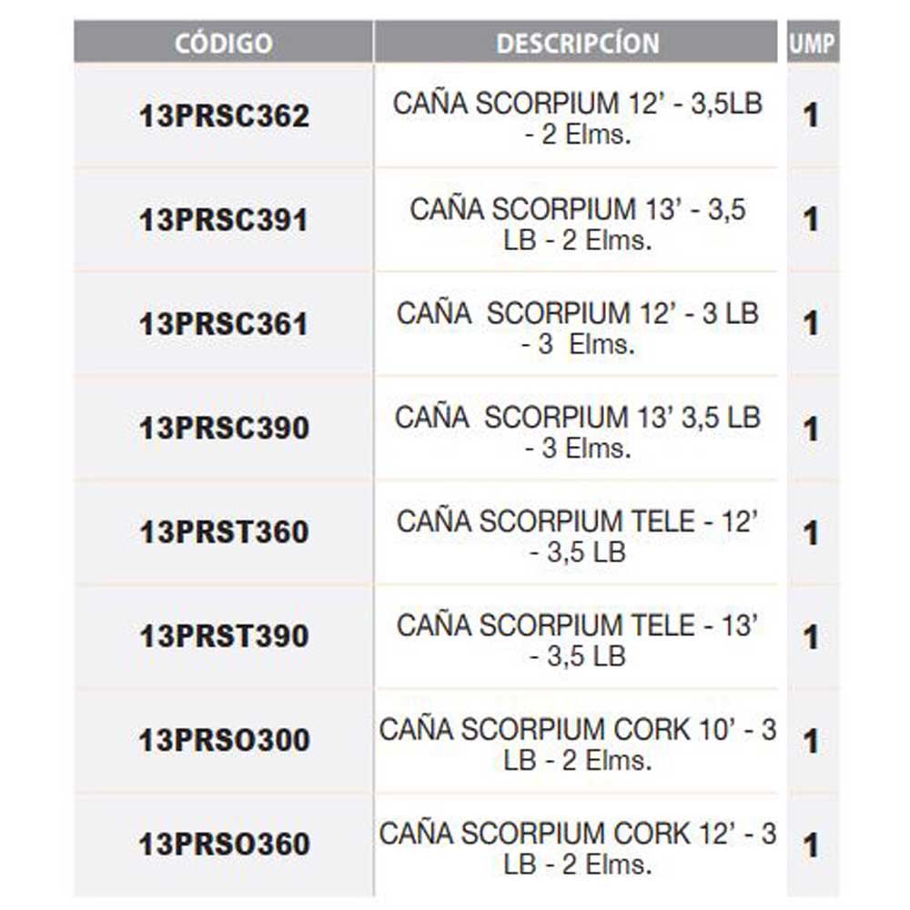 Купить Prowess 13PRST360 Scorpium Tele Удочка Для Ловли Карпа Черный 3.65 m  7ft.ru в интернет магазине Семь Футов