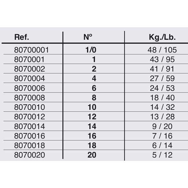 Купить Grauvell 8070016 Силиконовые цилиндрические пробки Черный 7 Kg 16 (7 Kg)  7ft.ru в интернет магазине Семь Футов