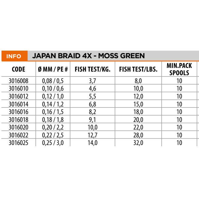 Купить Lineaeffe 3016014 Японская коса 4X 150 M Зеленый Moss Green 0.140 mm  7ft.ru в интернет магазине Семь Футов