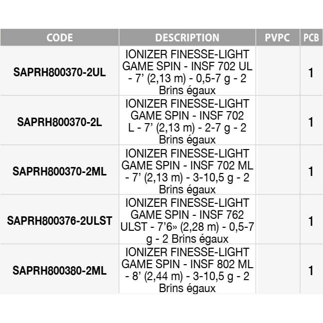 Купить Sakura SAPRH800370-2ML Ionizer Finesse Light Game Спиннинговая Удочка Серый 2.13 m  7ft.ru в интернет магазине Семь Футов