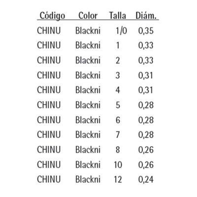 Купить Hayabusa CHINU-1/0 Chinu 121 Крюк Бесцветный  Black Nickel 1/0 (0.33 mm / 6 hooks)  7ft.ru в интернет магазине Семь Футов