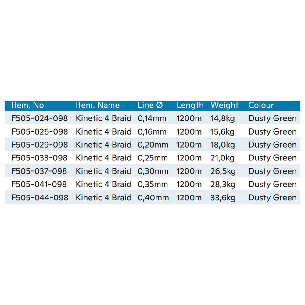 Купить Kinetic F505-029-098 Cyber 4 Плетеный 1200 M Зеленый  Dusty Green 0.200 mm  7ft.ru в интернет магазине Семь Футов