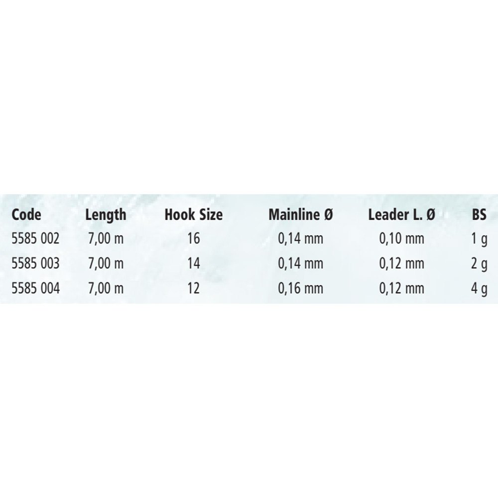 Купить Zebco 5585003 Allround Ready 2g Буровая линия Голубой Yellow 14  7ft.ru в интернет магазине Семь Футов