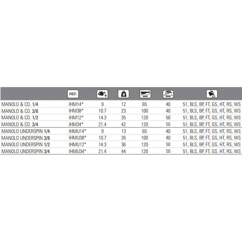 Купить Hart IHM12BP Manolo&Co 120 Mm 35g Многоцветный  BP 120 mm (35 g)  7ft.ru в интернет магазине Семь Футов