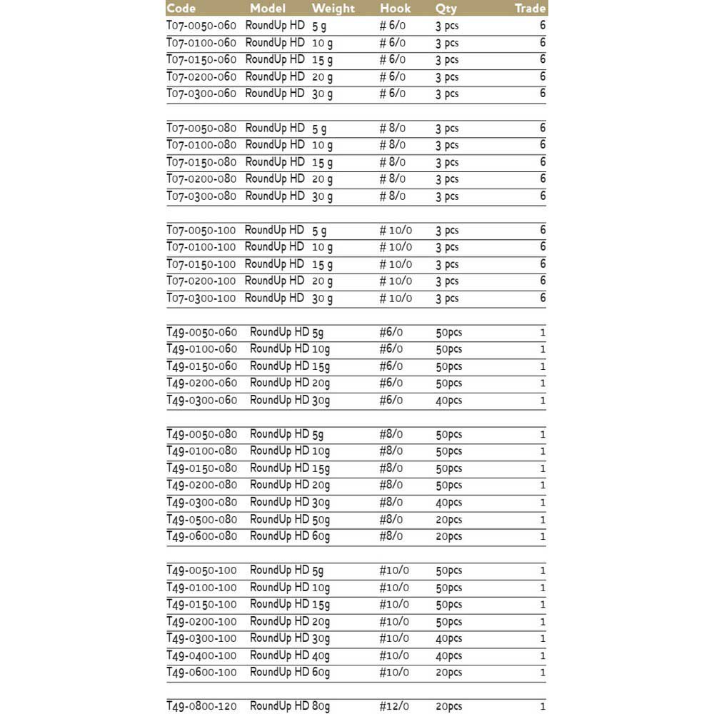 Купить Westin T49-0600-080 RoundUp HD Джиг-голова 20 Единицы Серебристый Natural Mustad 60 g  7ft.ru в интернет магазине Семь Футов