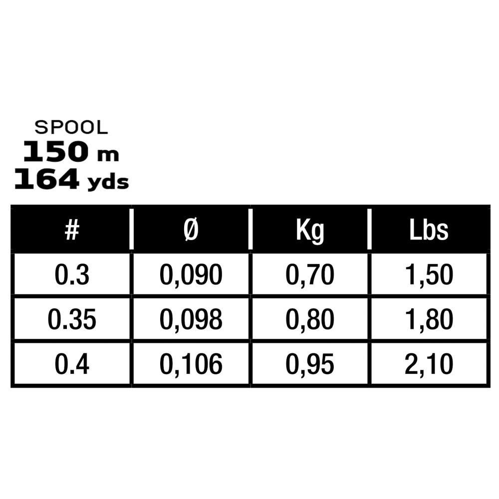 Купить Molix MTP-1.80 Trout Area Polyester 150 M линия Бесцветный Clear 0.098 mm  7ft.ru в интернет магазине Семь Футов