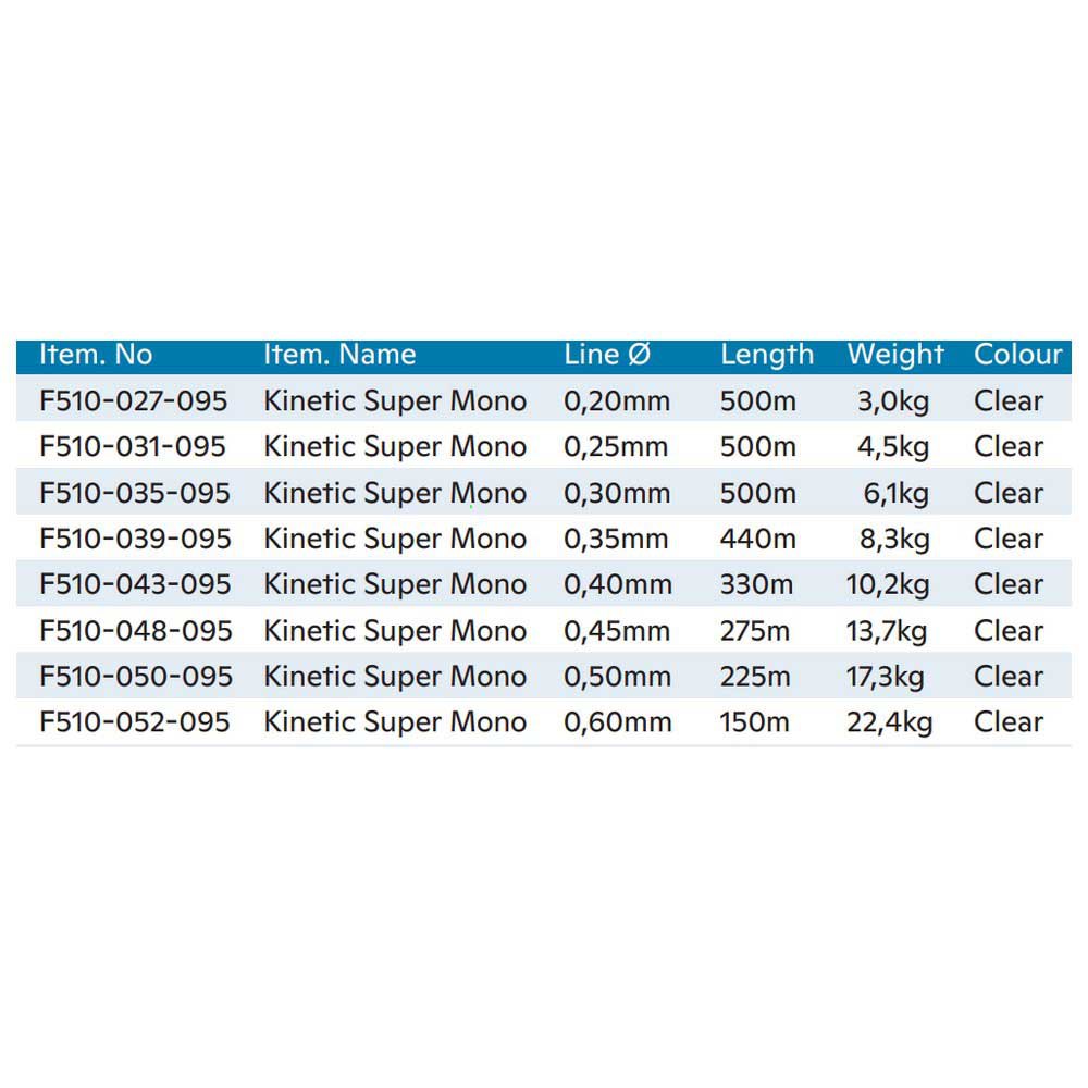 Купить Kinetic F510-048-095 Super Мононить 275 M Бесцветный Clear 0.450 mm  7ft.ru в интернет магазине Семь Футов